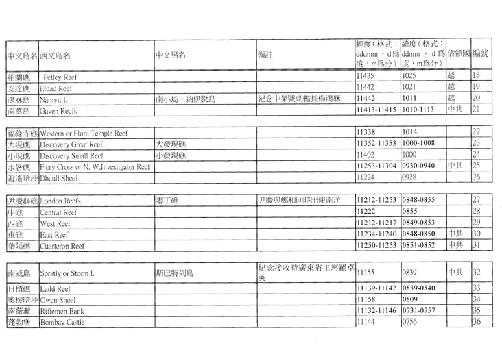 Nansha Islands Names page 2