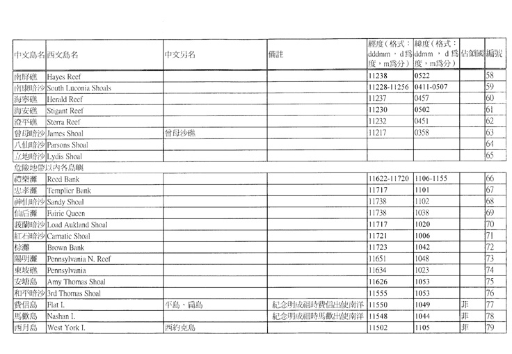 Nansha Islands Names page 4