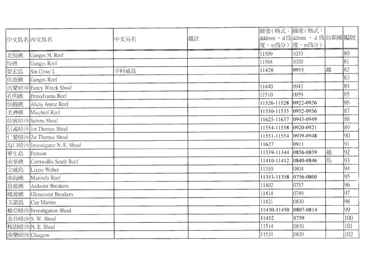 Nansha Islands Names page 5