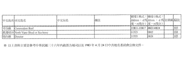 Nansha Islands Names page 6